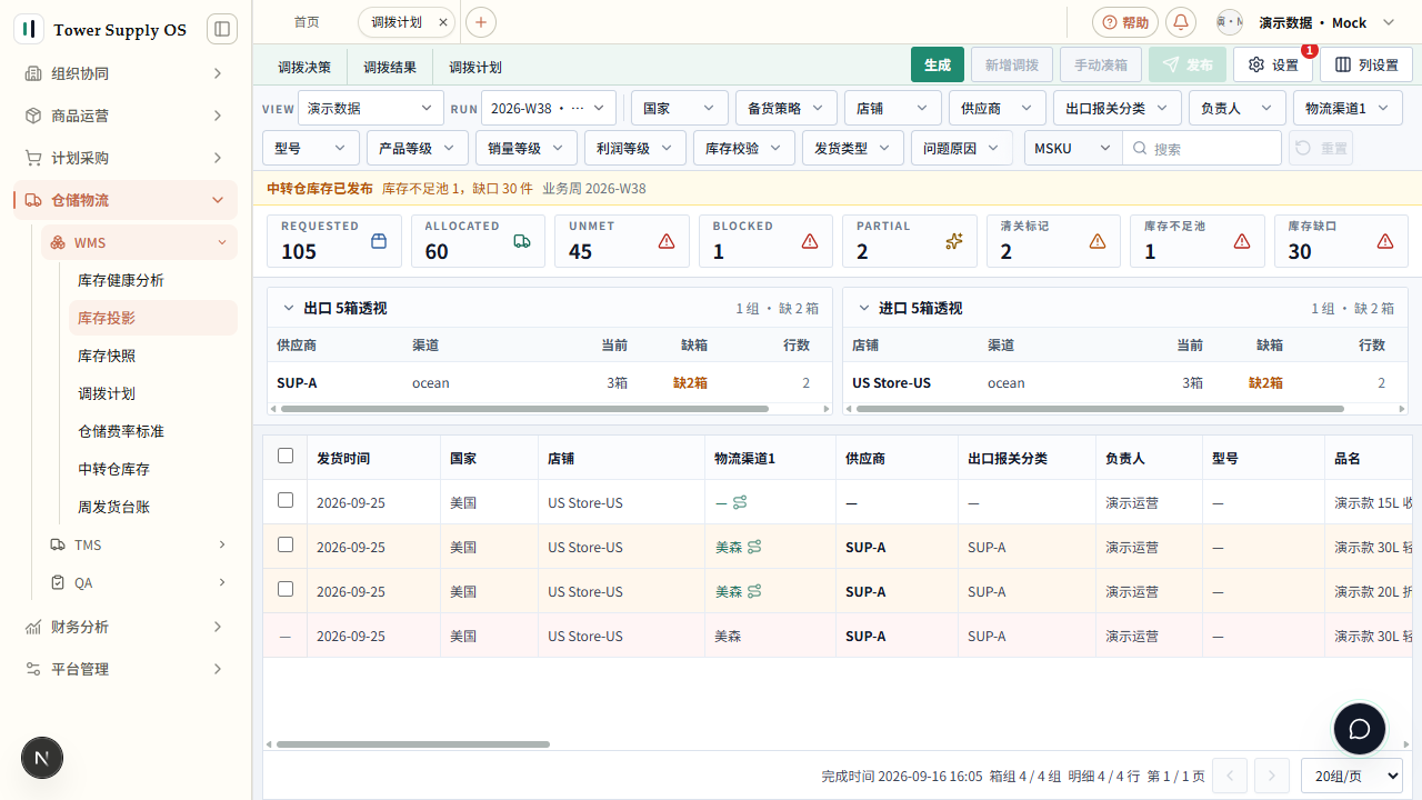 调拨结果页的库存校验横幅、分配汇总卡、箱组透视与明细行