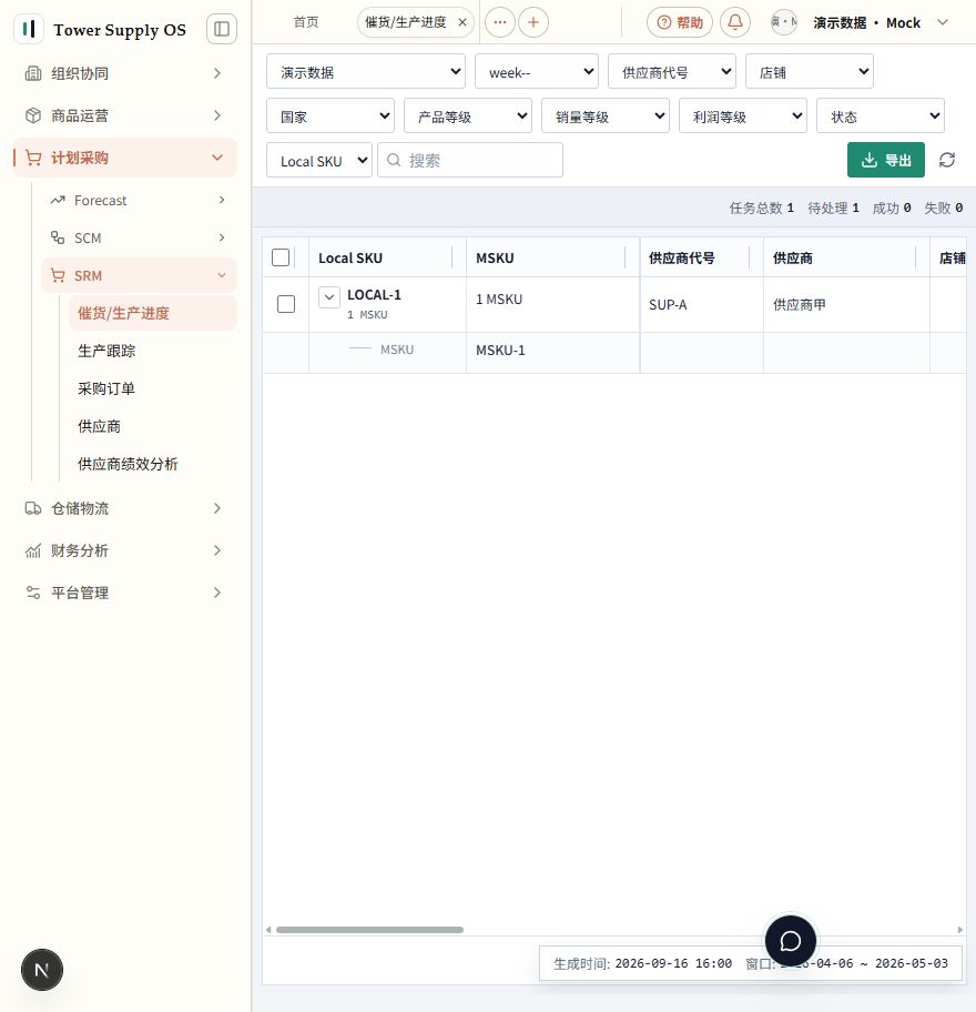 选择业务视图和结果运行,定位待跟进商品