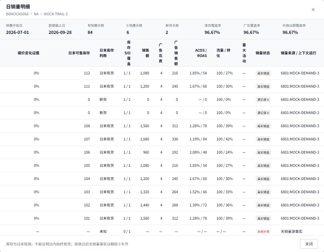Mock 演示:日销量明细区分原始零销量、缺记录补零与背景未知
