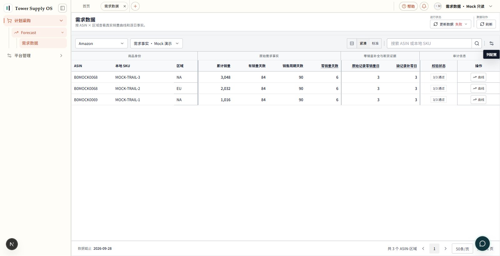 Mock 演示:需求数据列表展示同一 ASIN 的不同区域和各自累计销量