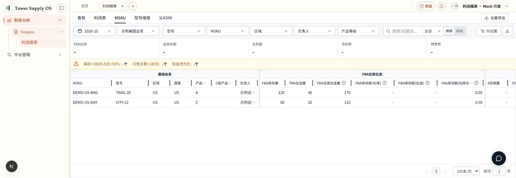 MSKU操作示例:顶部选择月份与经营范围,下方按MSKU和区域阅读分组表格