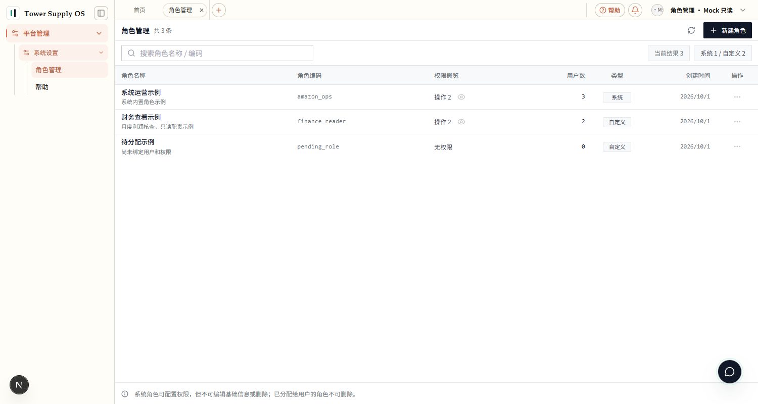 角色列表示例:名称、编码、权限概览、用户数和系统或自定义类型
