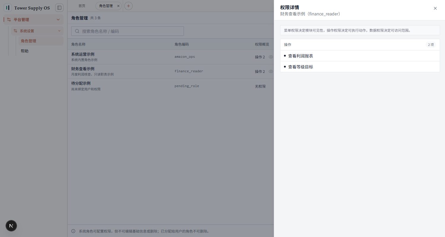 权限详情示例:核对角色名称编码及已有操作权限