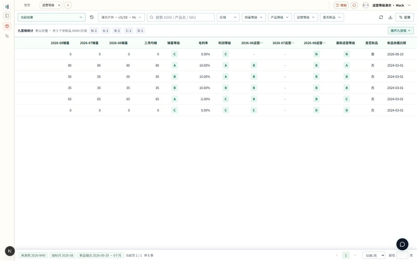 横向滚动运营等级真实列表,核对毛利率、历史等级、最新等级及新品日期