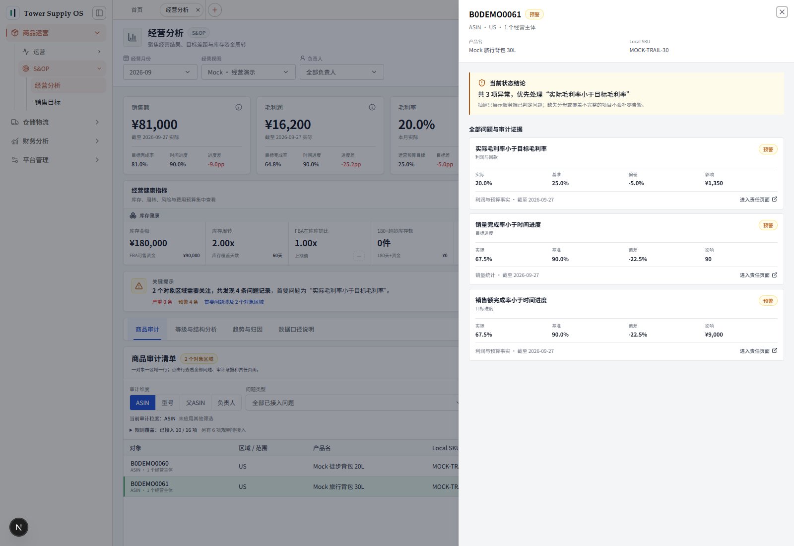 Mock 审计详情展示对象区域、毛利率偏差、事实截止日和责任页链接
