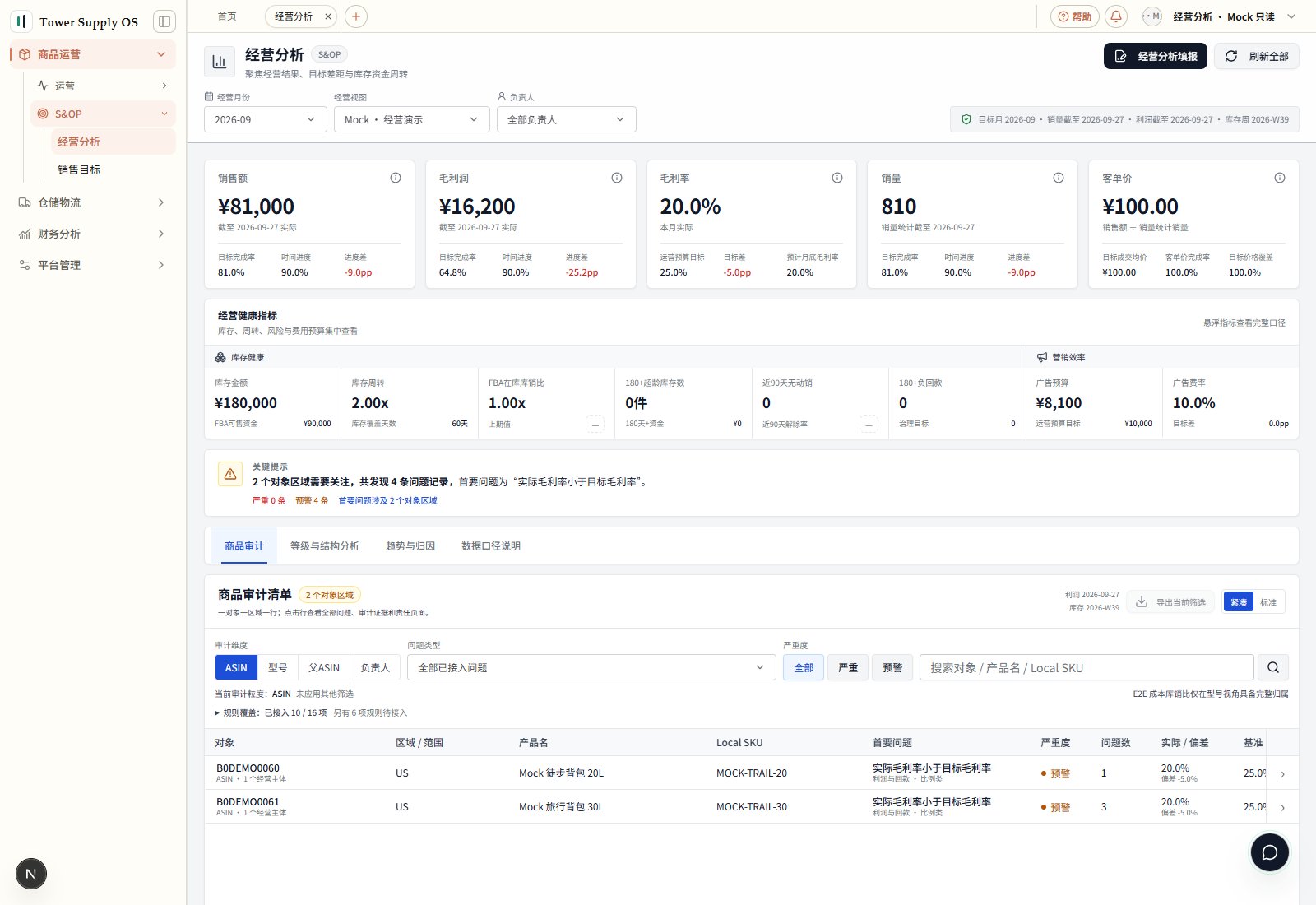 经营分析真实前端展示 Mock 月份、视图、来源截止日、指标与审计清单