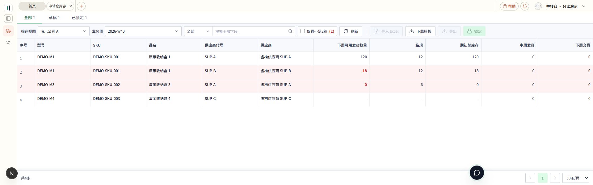 演示公司 A 的本周草稿,按供应商与 SKU 展示件数和箱规,包含零与空值
